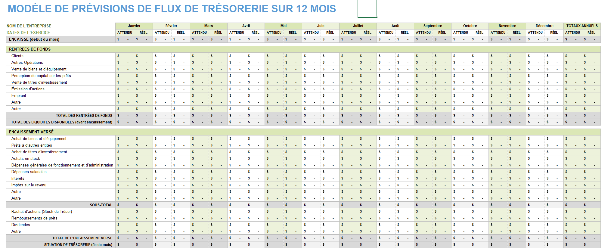 Prévisions de trésorerie sur 12 mois