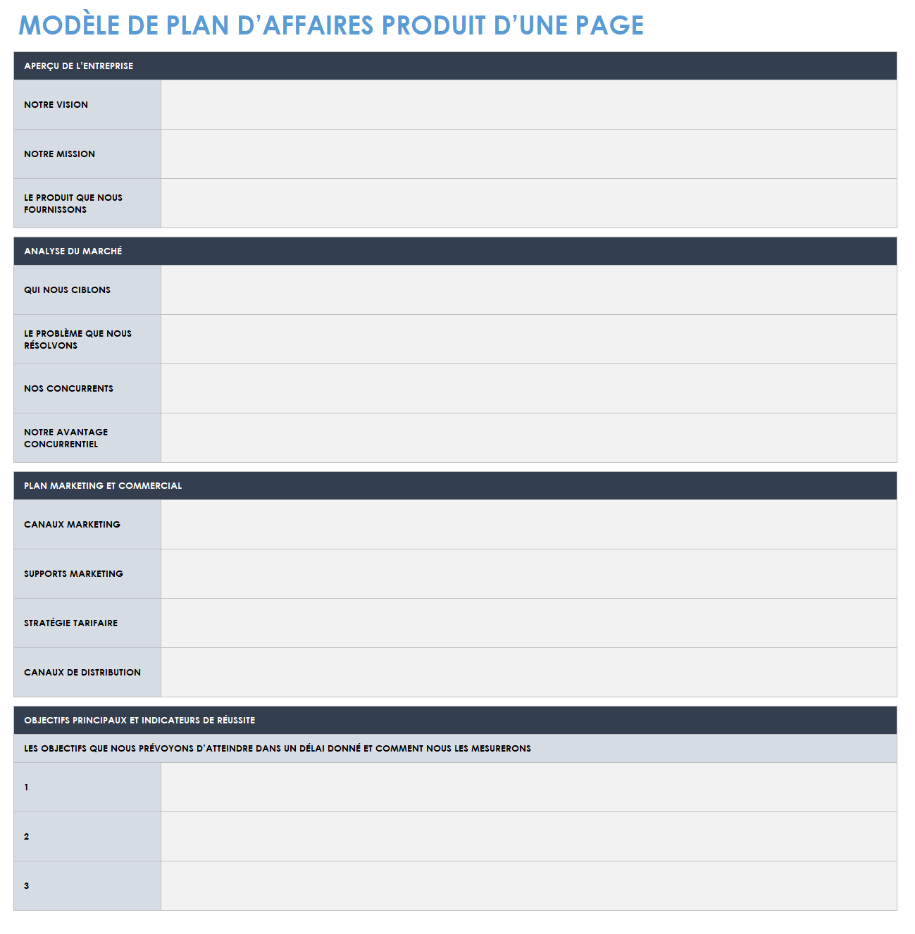 Plan d'affaires d'une page pour une entreprise de produits