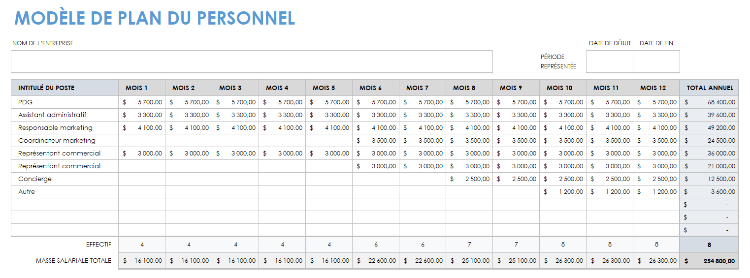 Plan du personnel