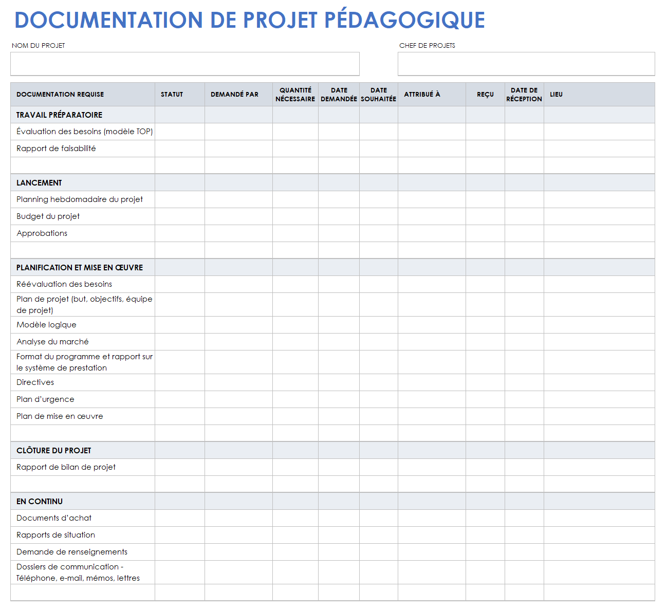 Documentation du projet éducatif