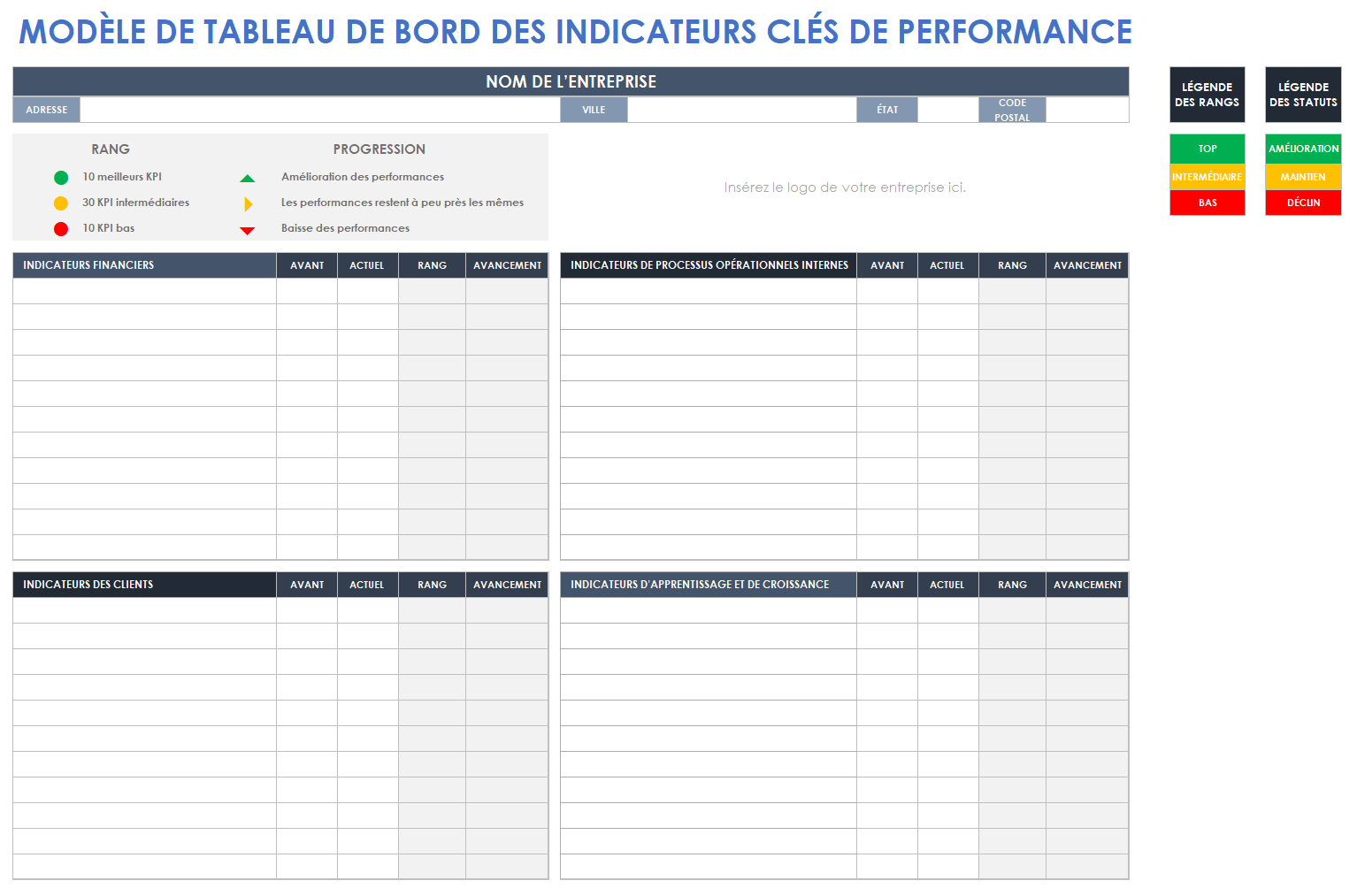 Tableau de bord des indicateurs clés de performance