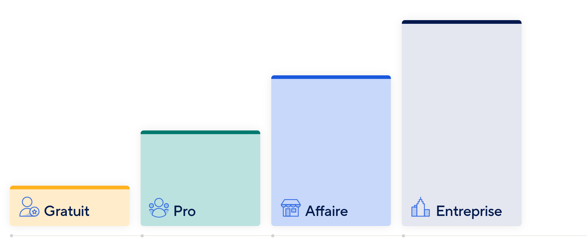 page Tarifs de la plateforme