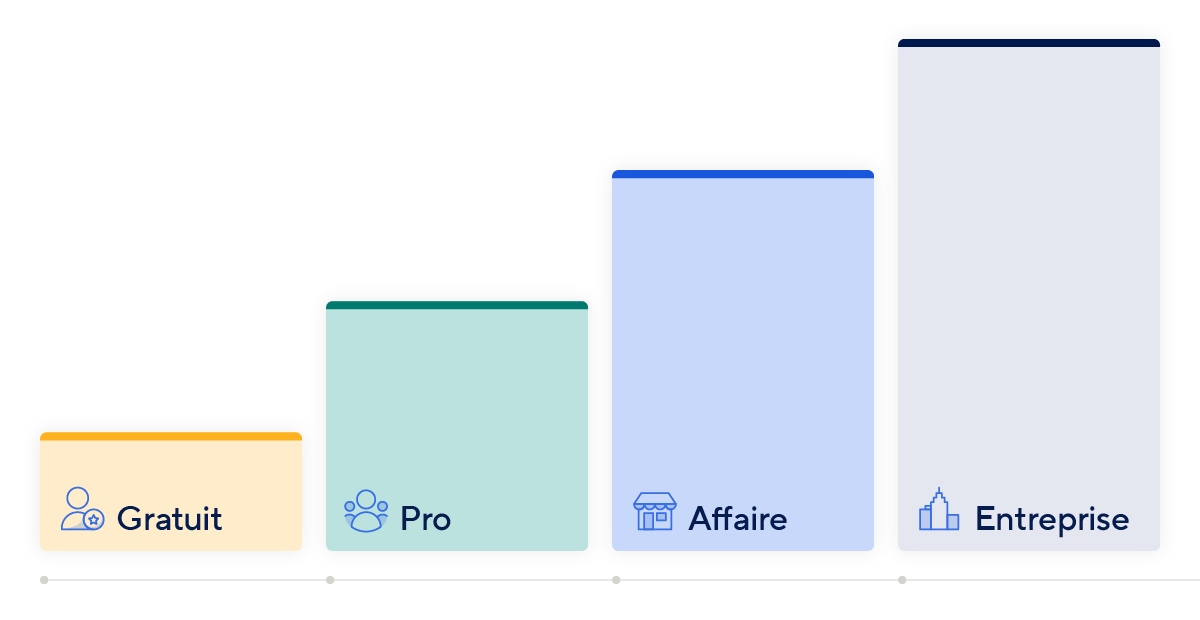 page Tarifs sur mobile de la plateforme