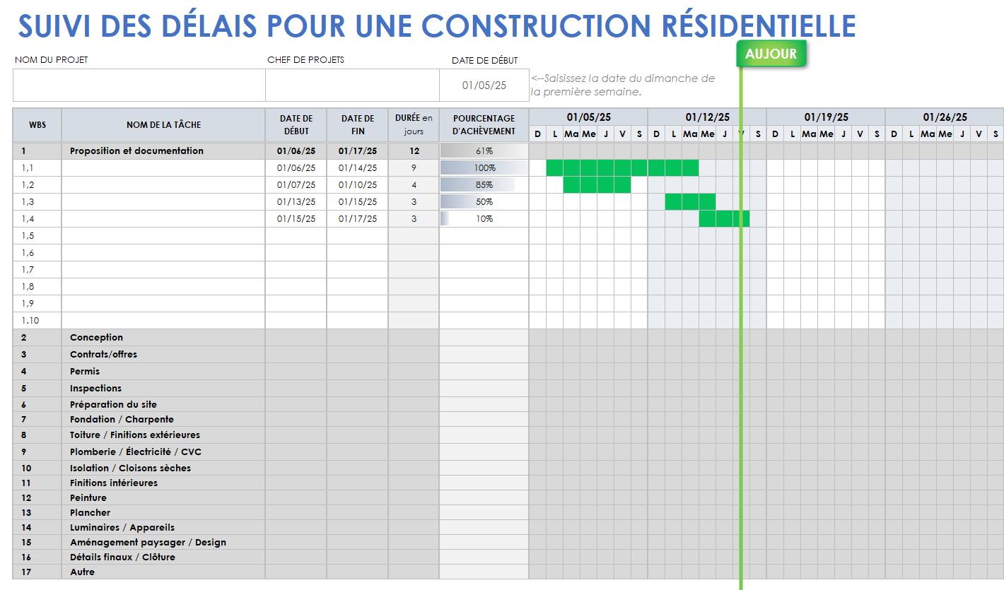 Suivi du temps de construction résidentielle