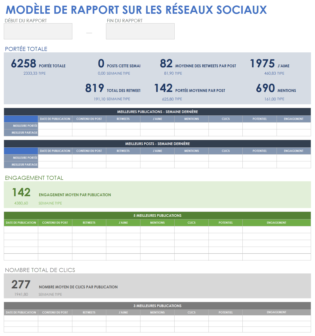  Modèle de rapport sur les réseaux sociaux