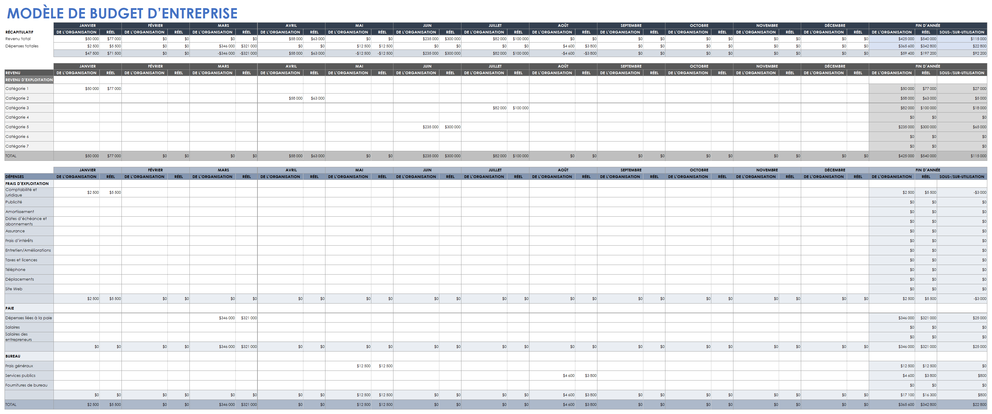 Modèle de budget d'entreprise