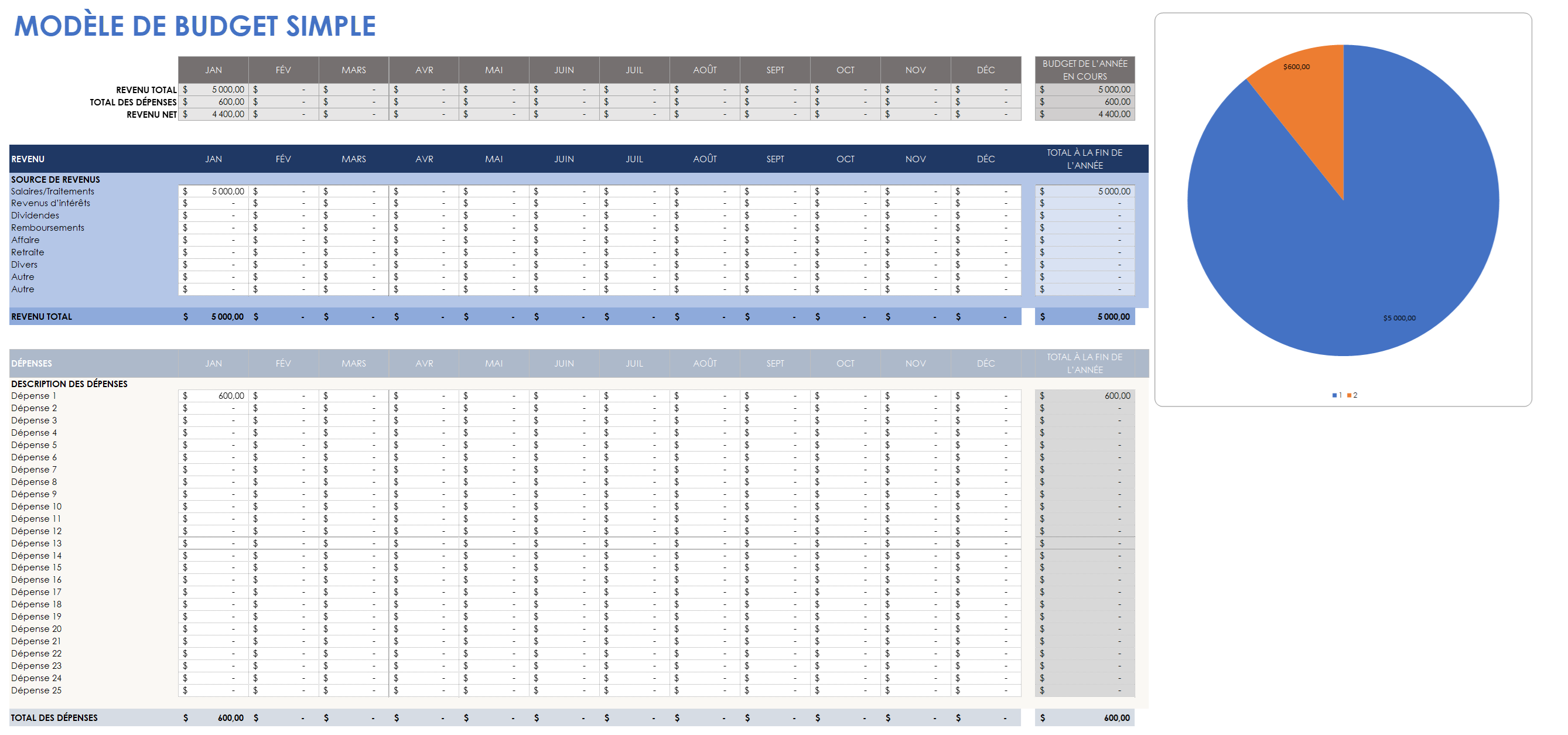 Budget d'entreprise simple