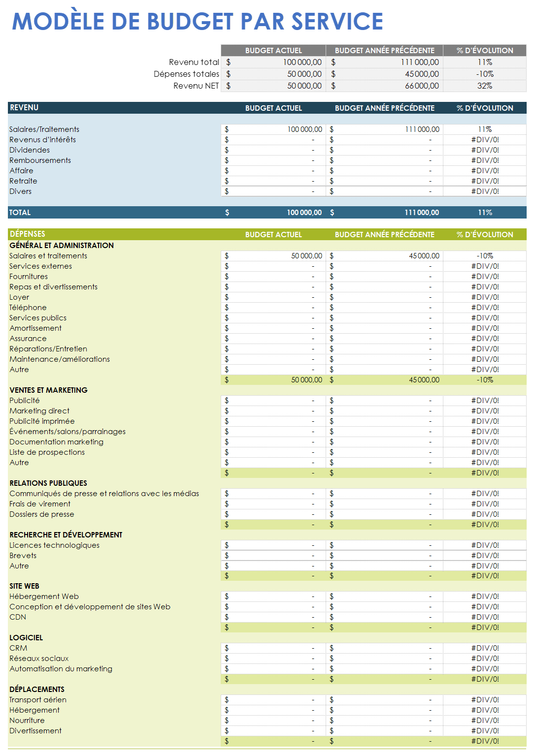 Modèle de budget de département