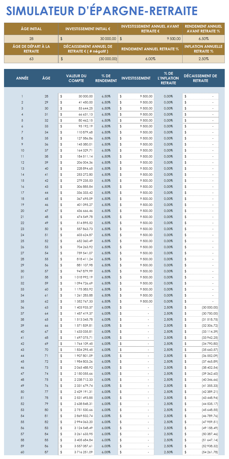 Modèle de calculateur d'épargne-retraite de feuille de calcul Google