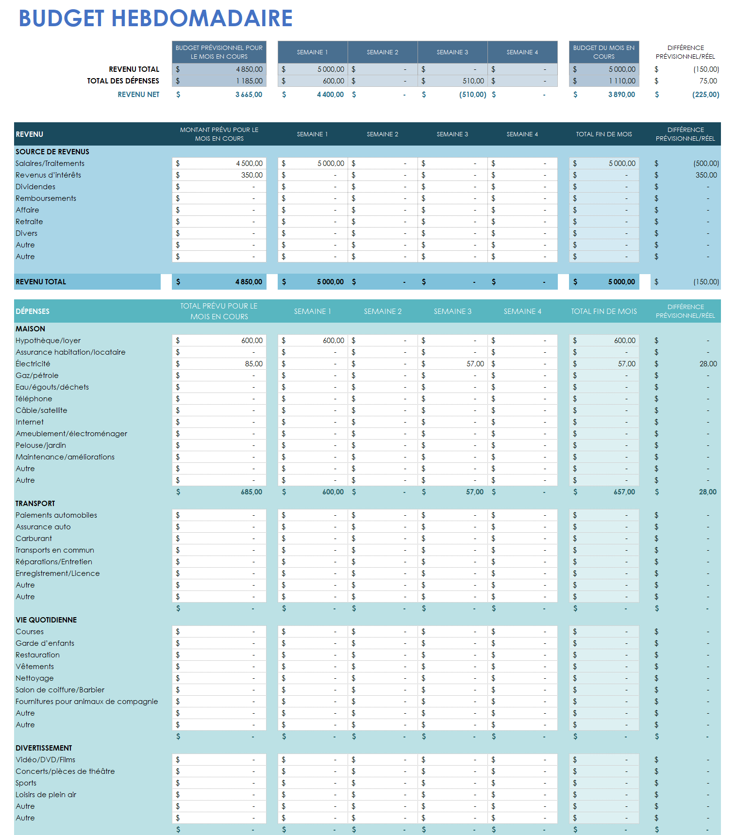 Modèle de feuille de calcul du budget hebdomadaire