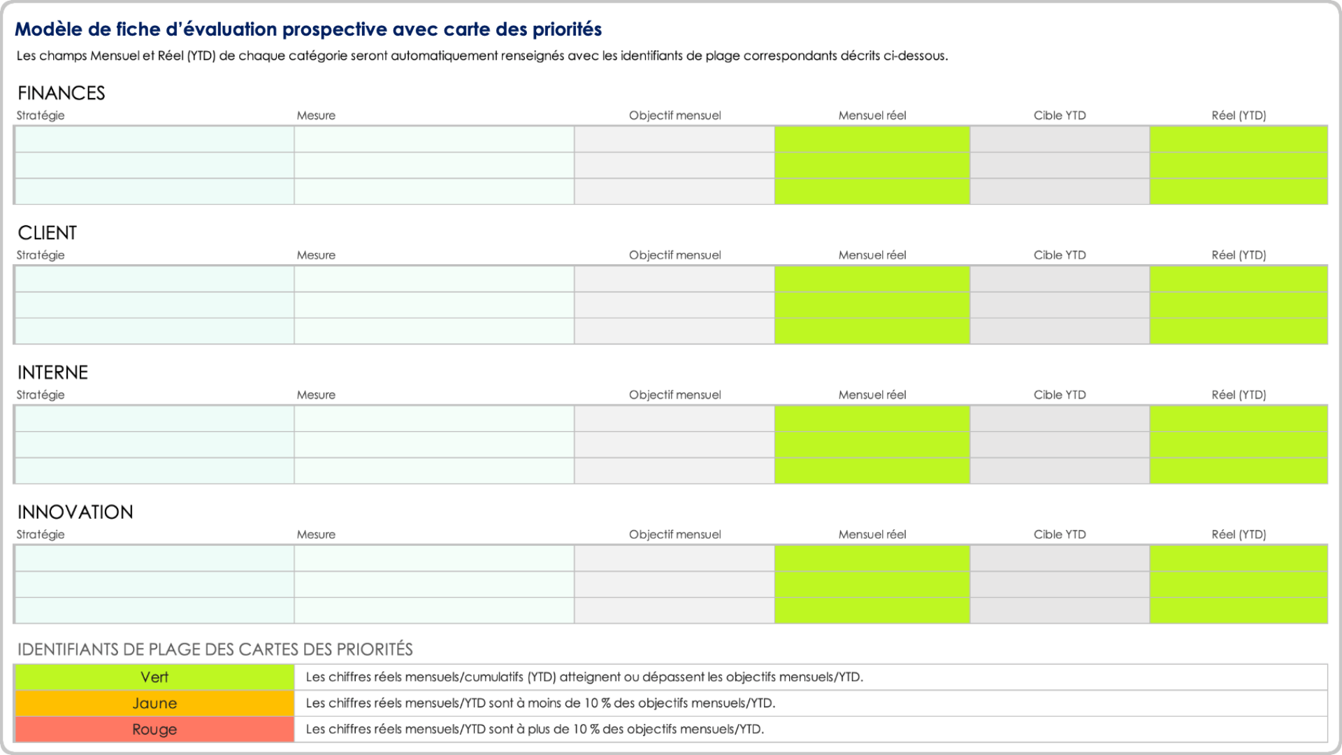  modèle de carte thermique de tableau de bord équilibré