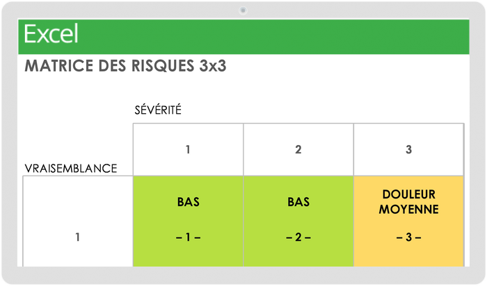 MATRICE DE RISQUE 3X3