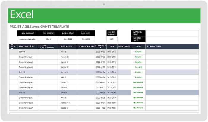 Projet Agile avec Gantt