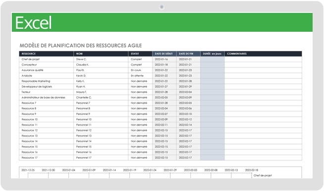 Modèle de planification des ressources agile