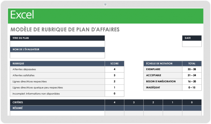 Rubrique du plan d'affaires