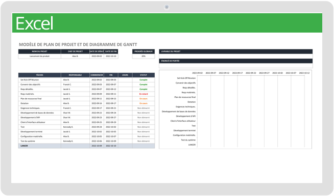 Modèle de diagramme de Gantt