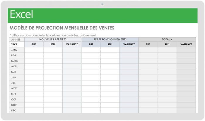 Modèle de projection des ventes mensuelles