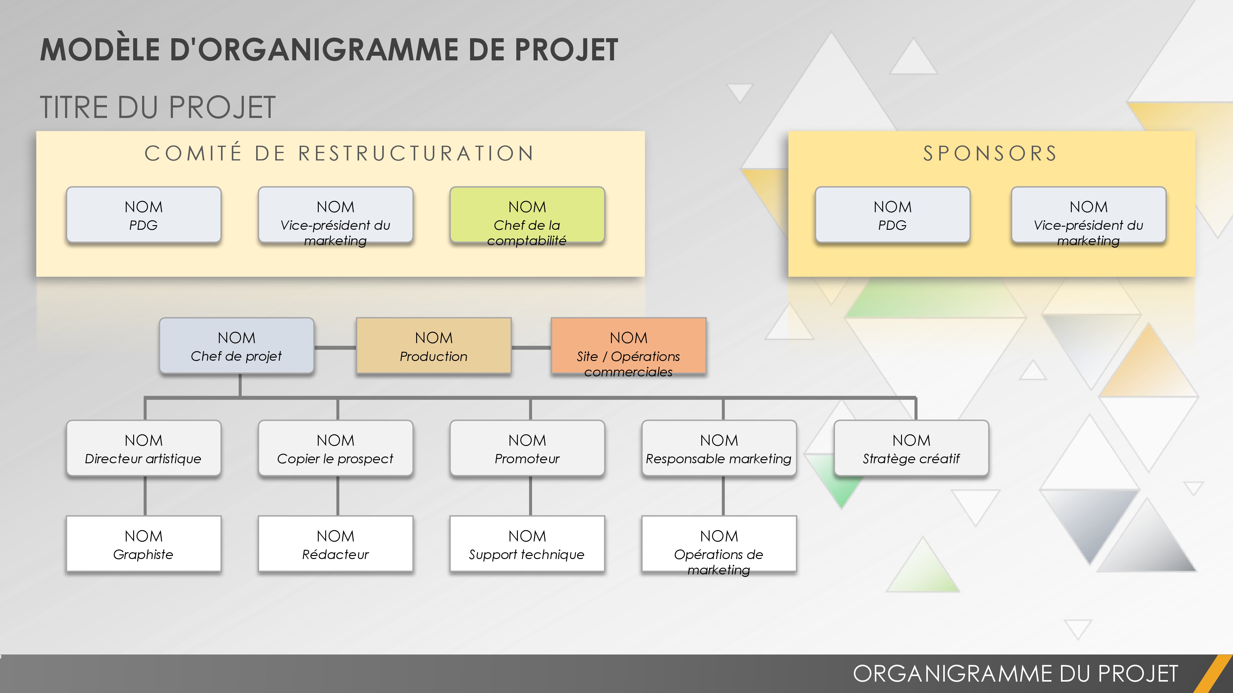 Organigramme du projet powerpoint