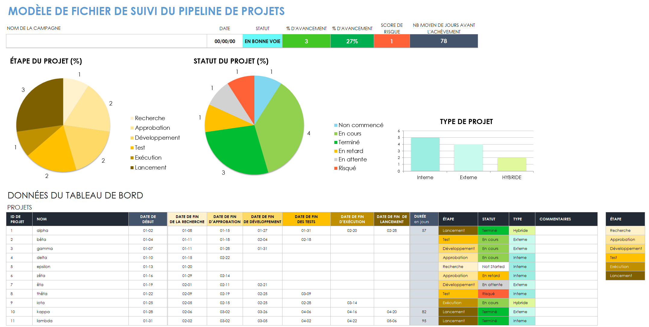 Modèle de suivi du pipeline de projets