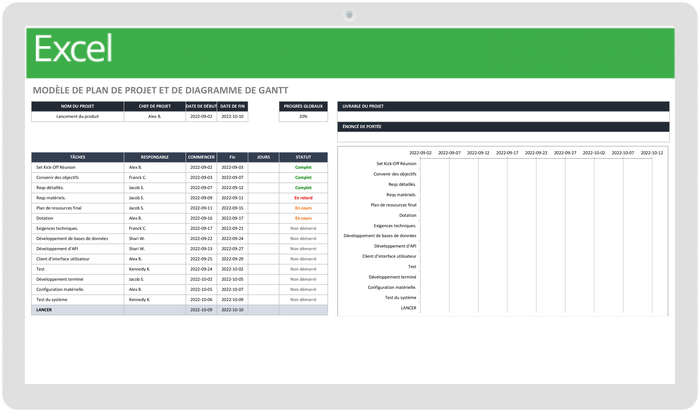 Plan de projet et diagramme de Gantt