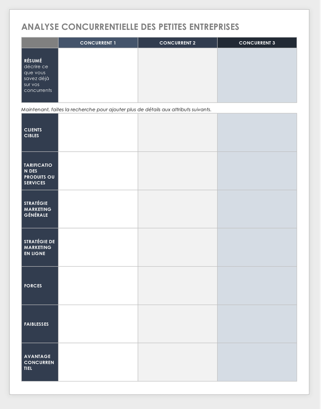 Analyse concurrentielle des petites entreprises