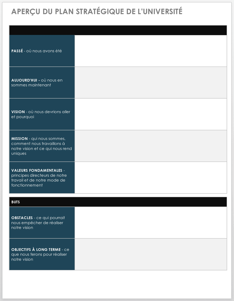 Aperçu du plan stratégique de l'université