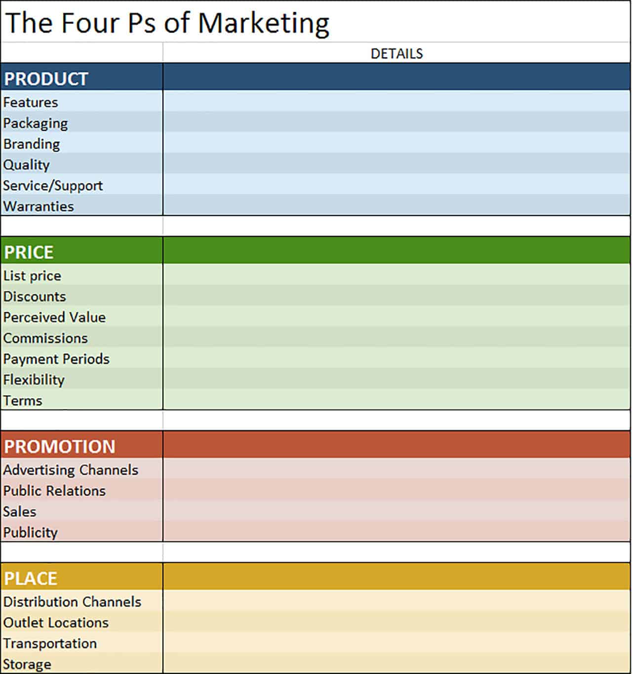 The Four Ps of Marketing